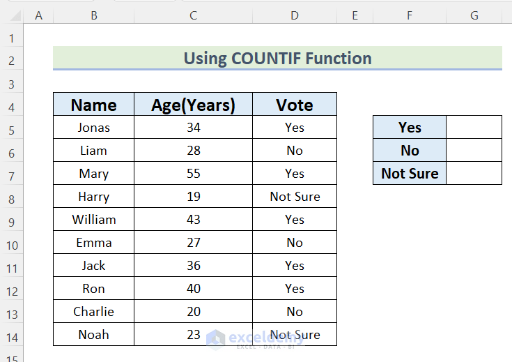 How to Tally Votes in Excel Using COUNTIF Function
