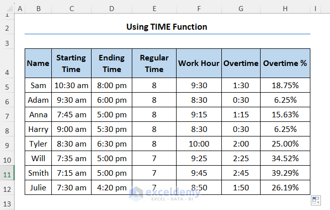  Percentage overtime using time function
