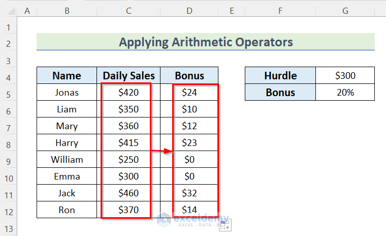 Applying Arithmetic Operators to Calculate Bonus on Salary
