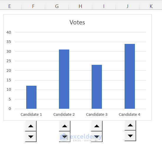 Creating Voting System to Tally Votes