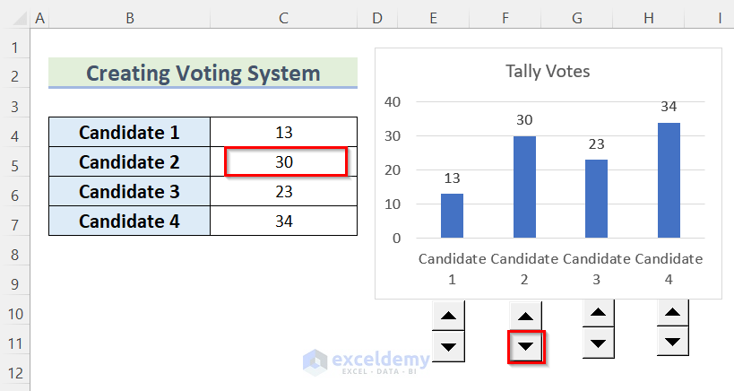Creating Voting System to Tally Votes