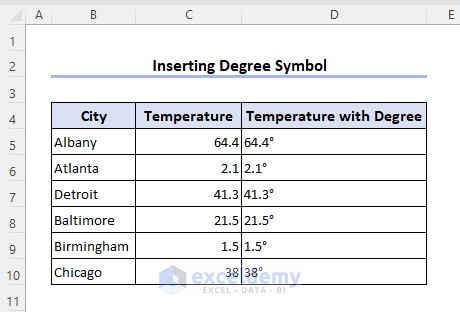 Overview of how to insert degree symbol in Excel