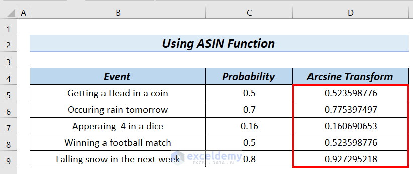 How to Arcsine Transform Data in Excel (4 Handy Methods)