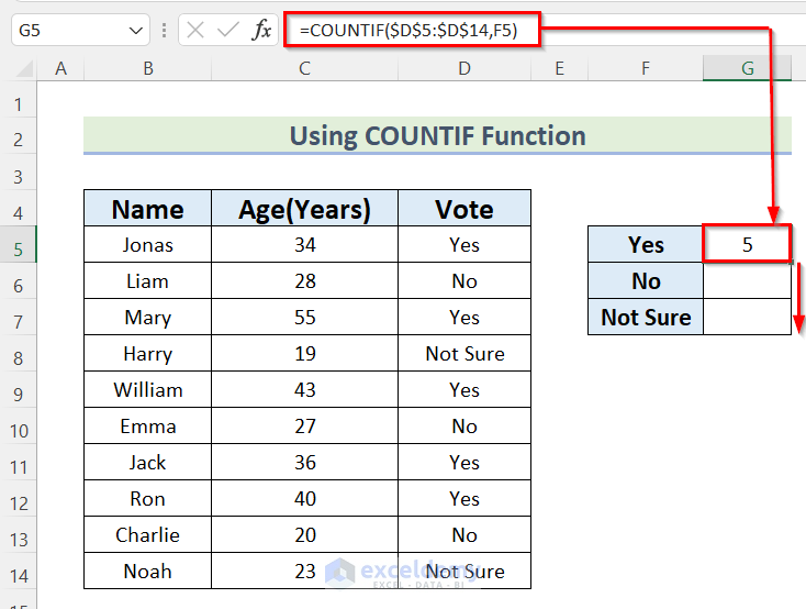 How to Tally Votes in Excel Using COUNTIF Function