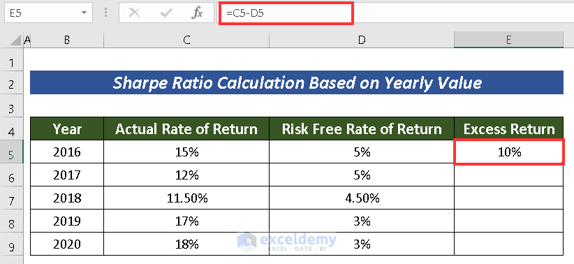 How to Calculate Sharpe Ratio in Excel