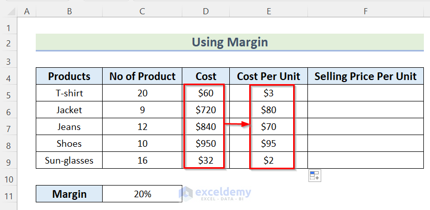 Calculating Selling Price Per Unit with Margin