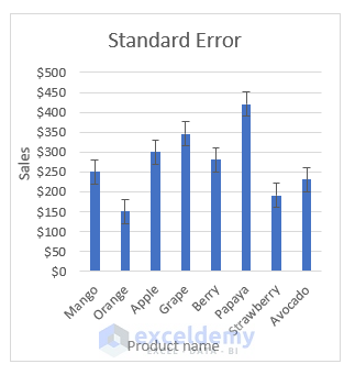  How to Add Error Bars in Excel
