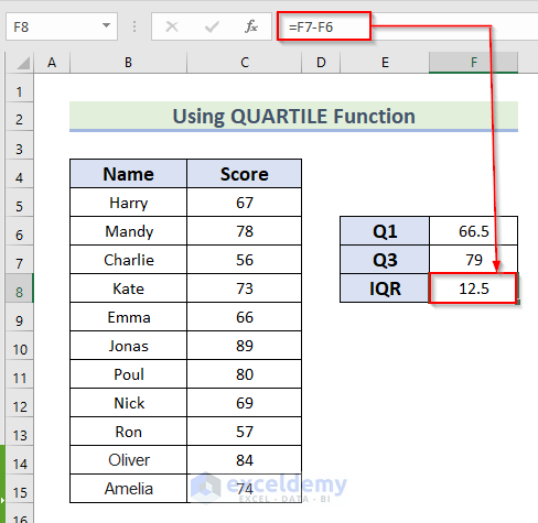 How to Calculate Interquartile Range in Excel Using QUARTILE Function
