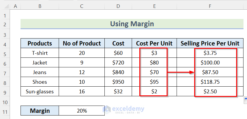 Calculating Selling Price Per Unit with Margin