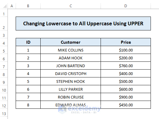 Convert Uppercase to Lowercase
