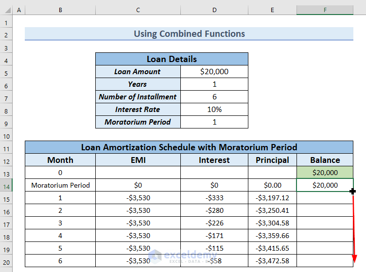 Loan Amortization Schedule Excel with Moratorium Period