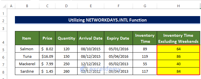 Utilizing NETWORKDAYS.INTL Function to Use Ageing Formula in Excel Excluding Weekends