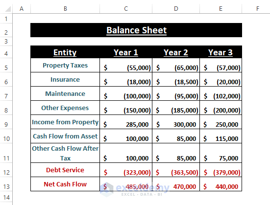 Balance Sheet-Debt Service Coverage Ratio Formula in Excel