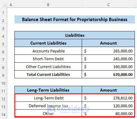 Balance Sheet Format in Excel for Proprietorship Business
