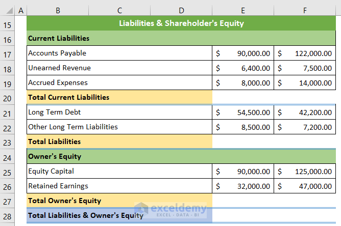 Liabilities & Owner's Equity of Balance Sheet of a Company