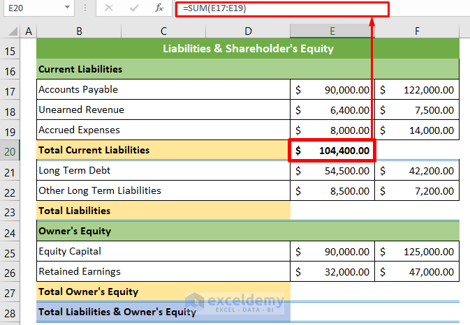 Calculate Current Liabilities of Balance Sheet