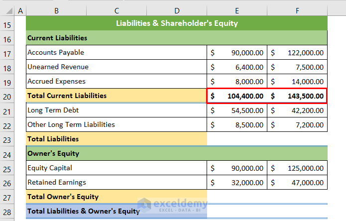 Total Current Liabilities of Balance Sheet of a Company
