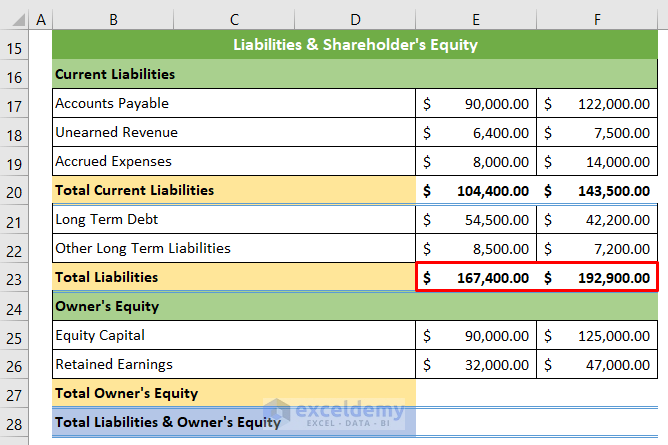 Total Liabilities of Balance Sheet of a Company