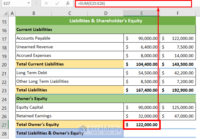 Calculate Total Owner's Equity of Balance Sheet