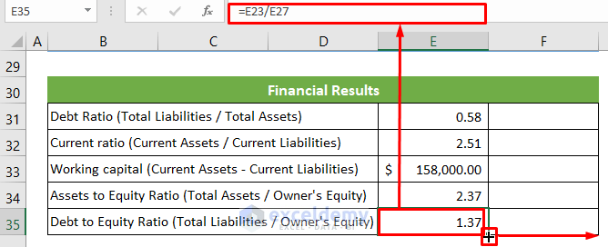 Calculate the Debt to Equity Ratio of a Balance Sheet of a Company
