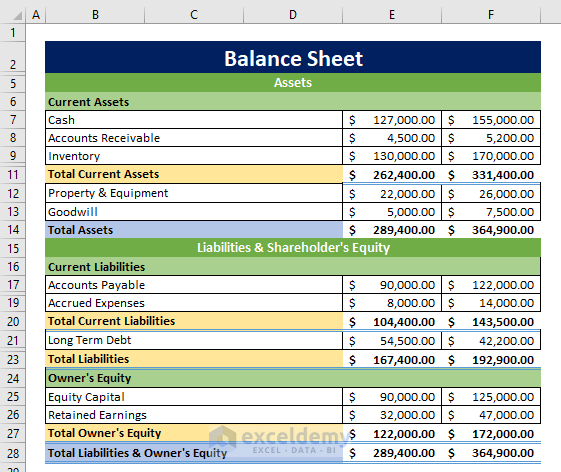 balance-sheet-format-of-a-company-in-excel-download-free-template