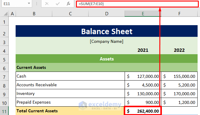 Calculate Total Current Assets of a Balance Sheet