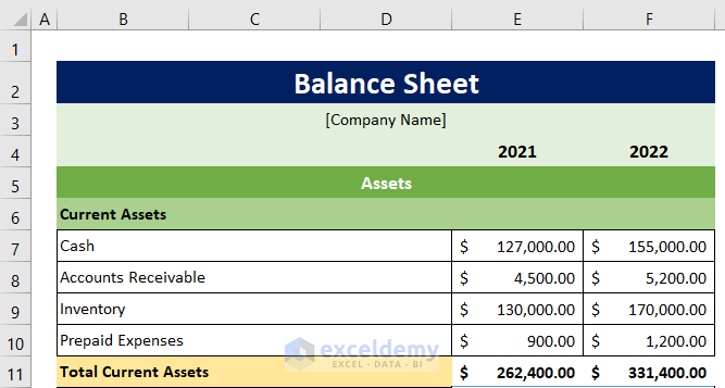 Total Current Assets of a Balance Sheet of a Company