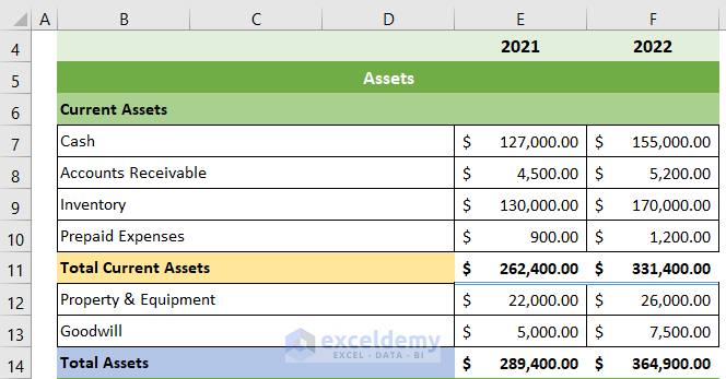 Total Assets of Balance Sheet of a Company