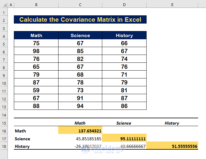 Steps to Calculate the Covariance Matrix in Excel