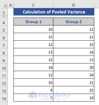 Pooled Variance Calculation: Sample Dataset