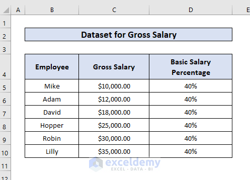Dataset for calculating basic salary in Excel
