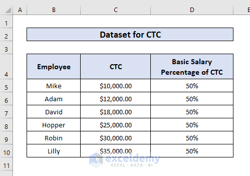 Dataset for Calculating Basic salary in Excel