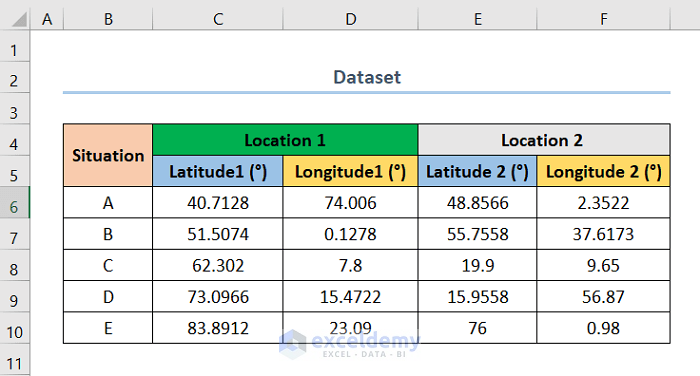 distance between two coordinates dataset