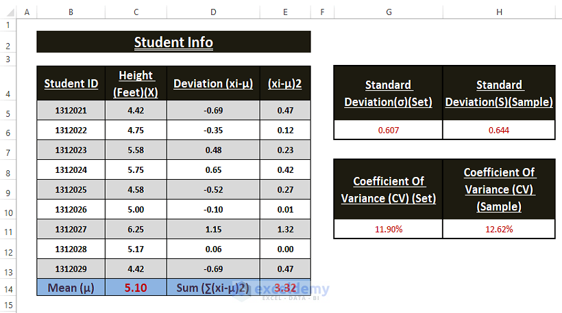 Coefficient of Variance-Calculate Coefficient of Variance in Excel