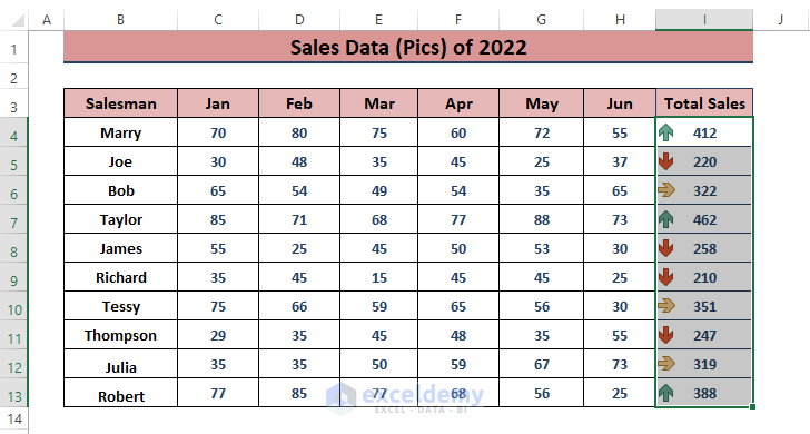 Conditional Formatting-How to Analyze Sales Data in Excel