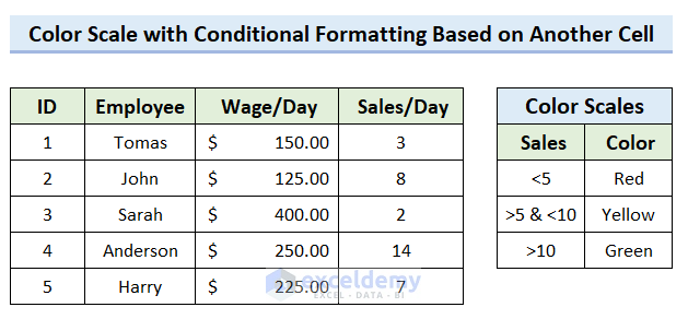 Conditional Formatting Color Scale Based on Another Cell in Excel 