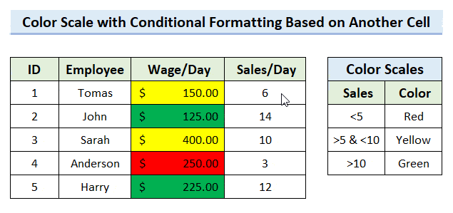 Conditional Formatting Color Scale Based on Another Cell in Excel
