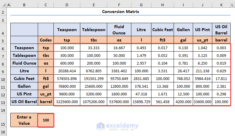 Conversion Matrix - How to Convert Units in Excel