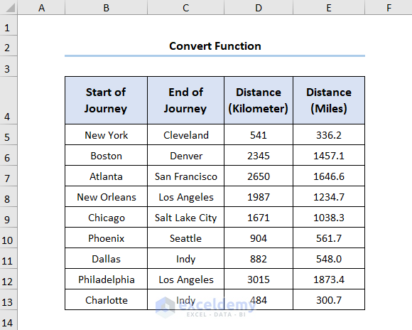 Convert Function - How to Convert Units in Excel
