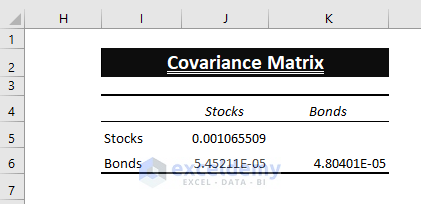 Covariance Matrix