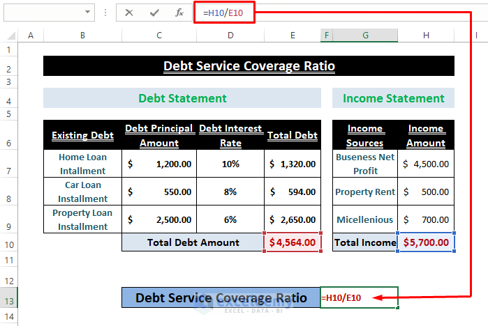 DSCR Calculation-Debt Service Coverage Ratio Formula in Excel