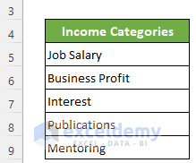 Income Categories of Daily Income and Expense Excel Sheet