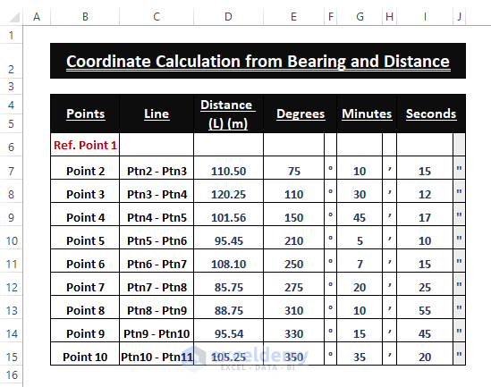 Dataset-Calculate Coordinates from Bearing and Distance Excel