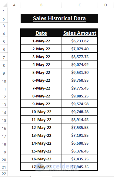 Dataset-Forecast Sales Using Historical Data in Excel