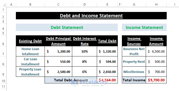 Debt and Income Statement-Debt Service Coverage Ratio Formula in Excel