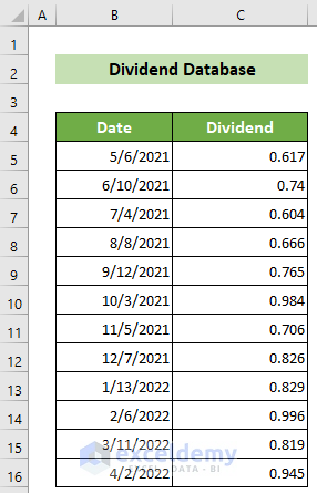 Dividend Data to Create Dividend Reinvestment Calculator with Monthly Contributions in Excel