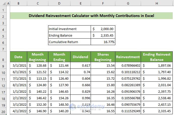 Dividend Reinvestment Calculator with Monthly Contributions in Excel