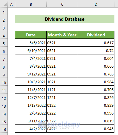 Complete Dividend Dataset
