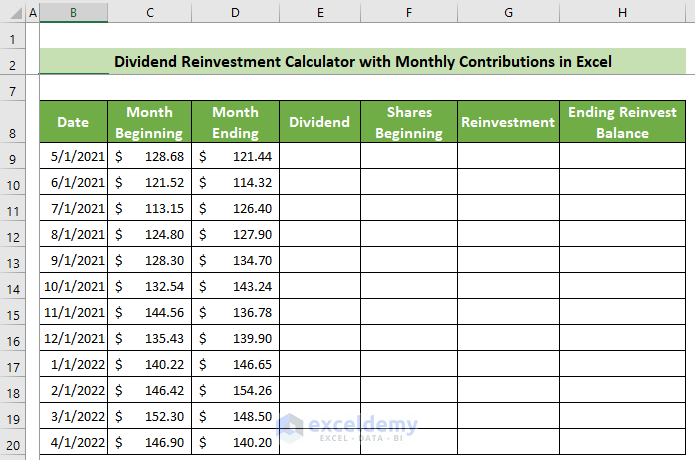 Date & Share prices at Different Months
