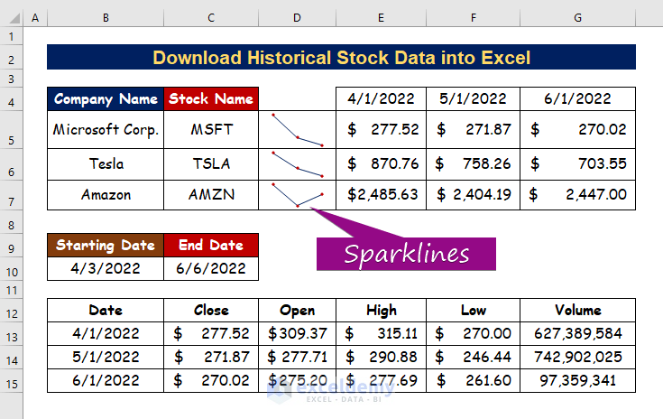Download Historical Stock Data into Excel